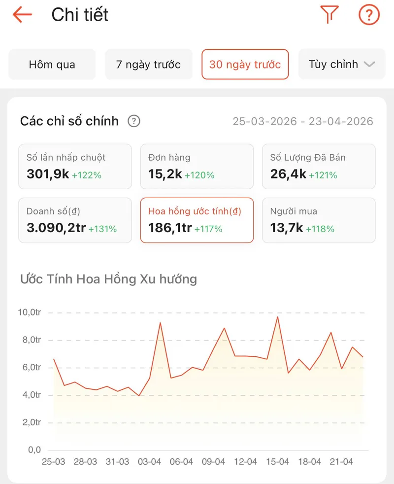 Ảnh chụp chỉ số chính Shopee Affiliate theo 30 ngày