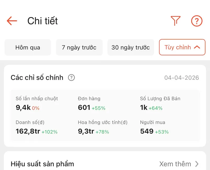 Ảnh chụp chỉ số Shopee Affiliate với biểu đồ hoa hồng ước tính