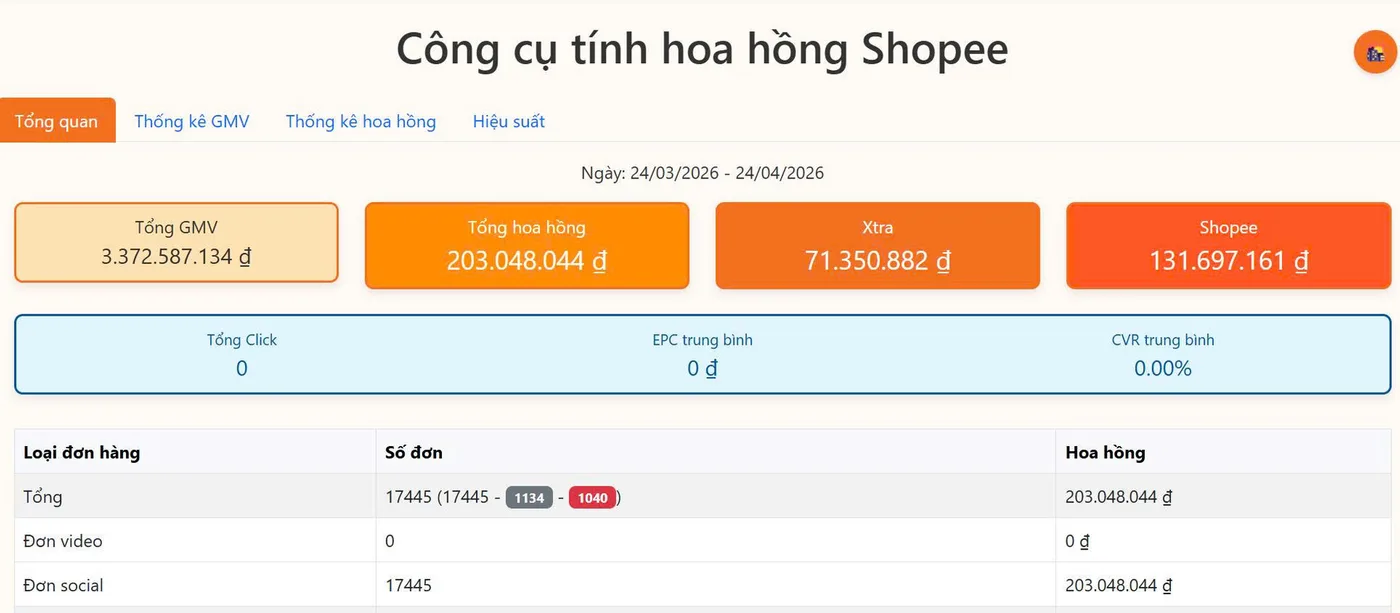 Báo cáo công cụ tính hoa hồng Shopee theo loại đơn hàng