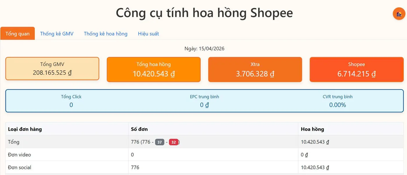 Báo cáo công cụ tính hoa hồng Shopee ngày thứ hai