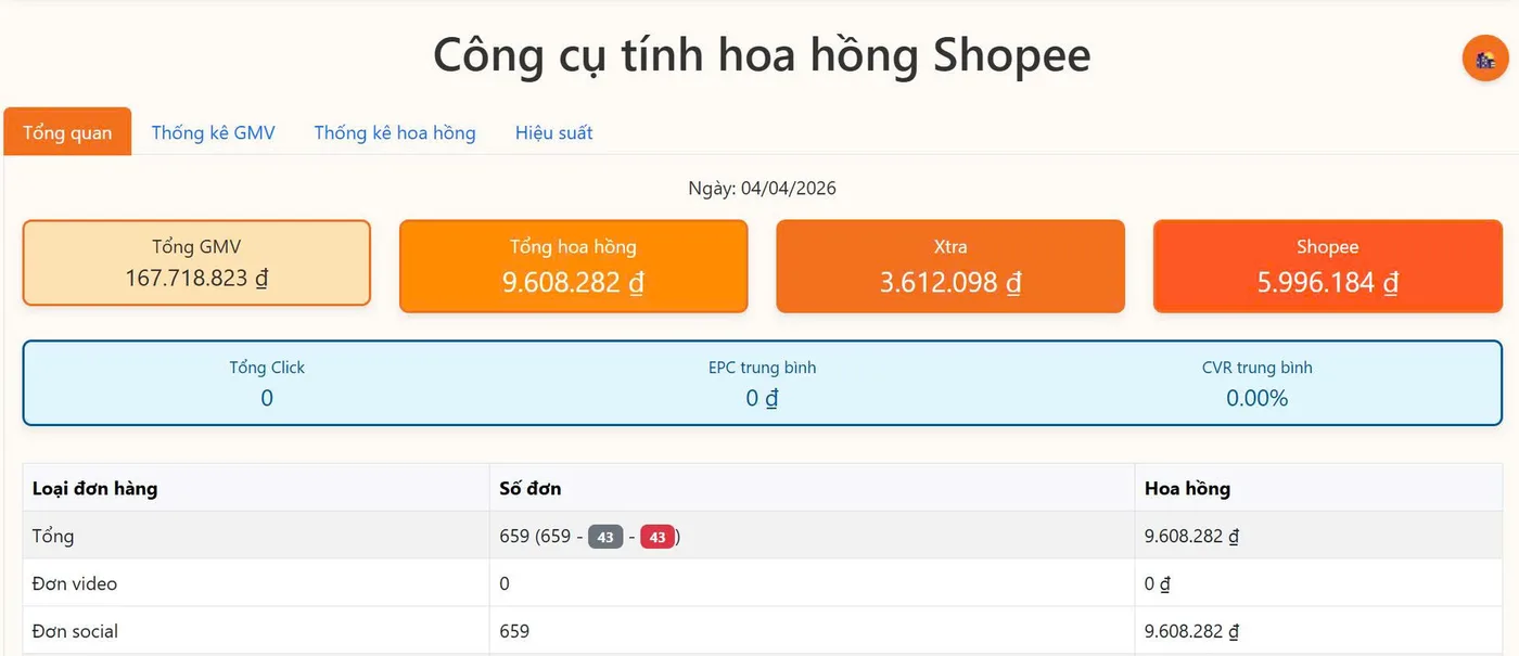 Báo cáo công cụ tính hoa hồng Shopee ngày thứ ba